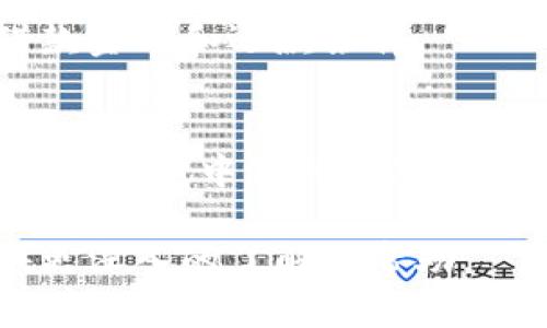 biao关于Celsius：加密货币借贷平台的全面解析/biao  
加密货币, Celsius, 借贷平台, 区块链/guanjianci  

## 内容主体大纲

1. **Celsius概述**
   - 什么是Celsius？
   - Celsius的成立背景
   - Celsius的核心价值主张

2. **Celsius的运作机制**
   - 如何借贷加密货币？
   - Celsius的利息收益模型
   - 风险管理与安全性

3. **Celsius的独特优势**
   - 用户友好的界面
   - 比较传统金融机构的优势
   - 社区与用户反馈

4. **Celsius的产品与服务**
   - 借款产品详解
   - 存款和收益产品
   - 财富管理工具

5. **Celsius在市场中的定位**
   - 与其他竞争对手的对比
   - 市场潜力与发展前景
   - 用户基础分析

6. **未来发展与挑战**
   - 目前面临的挑战
   - 未来的市场机会
   - 技术迭代与合规问题

7. **常见问题解答（FAQs）**
   - 加密货币借贷的风险有哪些？
   - Celsius是如何产生利息收益的？
   - 用户如何安全存储他们的资产？
   - Celsius支持哪些加密货币？
   - 如何在Celsius上借款？
   - Celsius的客户服务如何？

---

### 1. Celsius概述

#### 什么是Celsius？
Celsius是一家提供加密货币借贷和存款平台的公司。用户可以将他们的加密资产存入Celsius账户，以获得利息或借款进行其他投资，进而提升其资产的收益。

#### Celsius的成立背景
Celsius由Alex Mashinsky于2017年创立，旨在为加密货币用户提供一个安全且高效的借贷平台，突破传统金融的界限，使得用户能够利用自身的数字资产创造更多的财富。

#### Celsius的核心价值主张
Celsius的核心价值在于高度透明的利息政策、低廉的借贷费用、以及强大的社区支持。Celsius承诺使传统金融业务变得更简单、更公平、更个人化。

### 2. Celsius的运作机制

#### 如何借贷加密货币？
用户只需将其加密货币资产存入Celsius，就可以根据预先设置的利率获得贷款。借款人将在一定的时间框架内偿还金额及利息，Celsius将自动处理所有自动化交易。

#### Celsius的利息收益模型
Celsius通过向其他用户提供贷款获得利息收益，然后将大部分收益分配给存款用户。平台的设计理念是确保用户长期获益，而不仅仅是平台本身。

#### 风险管理与安全性
Celsius使用多项安全措施，包括加密技术和多层次身份认证，确保用户资产的安全。同时，平台也采取风险评估措施，以降低借贷过程中的潜在风险。

### 3. Celsius的独特优势

#### 用户友好的界面
Celsius平台的用户界面设计简单易用，客户可以通过手机应用或网页轻松管理其资产。这个特点吸引了大量初级和高级用户。

#### 比较传统金融机构的优势
Celsius在利率和手续费上通常低于传统银行，且交易的速度也更快，为用户提供了优越的解决方案。

#### 社区与用户反馈
Celsius注重用户体验，鼓励用户反馈，从而改进产品和服务。其用户社区活跃，为平台的不断发展提供了有力支持。

### 4. Celsius的产品与服务

#### 借款产品详解
Celsius提供灵活的借款选项，用户可以根据需求选择不同的期限与利率。不同的借款选项使用户可以根据自身情况做出最优选择。

#### 存款和收益产品
平台提供多种存款利率，用户可以选择将资金存放在Celsius中以获得具有竞争力的利息。从稳定币到流行的加密货币，Celsius都有相应的选择。

#### 财富管理工具
Celsius还在持续开发财富管理工具，以满足用户多样化的财务需求。这些工具可以帮助用户实现资产的增值和风险的管理。

### 5. Celsius在市场中的定位

#### 与其他竞争对手的对比
Celsius与很多同类平台如BlockFi、Nexo等进行竞争，分别在利率、用户体验等方面有其独特的优势。

#### 市场潜力与发展前景
加密货币市场的迅速发展为Celsius提供了良好的机会，未来可能会推出更多创新产品以吸引更大的用户基础。

#### 用户基础分析
通过分析Celsius现有用户的数据，可以看到其在多个国家的迅速增长及用户忠诚度较高。这为未来市场扩展提供了数据支持。

### 6. 未来发展与挑战

#### 目前面临的挑战
Celsius在监管、市场竞争与技术更新等方面面临不小的挑战。适应这些挑战将直接影响未来的发展。

#### 未来的市场机会
随着加密货币的日益流行，Celsius可以考虑通过创新产品或新市场来进一步扩大用户群。

#### 技术迭代与合规问题
为了合规并有效运营，Celsius将需要不断进行技术迭代，并保持与各国法律法规的同步。

### 7. 常见问题解答（FAQs）

#### 加密货币借贷的风险有哪些？
加密货币借贷是一项高风险的投资活动，用户可能面临价格波动、投资回报不确定等多种风险。此外，由于加密市场的不稳定性，用户的资产价值可能会受损。

#### Celsius是如何产生利息收益的？
Celsius通过将存款用户的资金借给需要贷款的用户，从而获取利息。这些利息的绝大部分被反馈给存款用户，从而为他们创造收益。

#### 用户如何安全存储他们的资产？
Celsius采用行业标准的安全措施，包括冷存储、双重认证和加密技术等，以保护用户的资产安全。

#### Celsius支持哪些加密货币？
Celsius支持多种加密货币，包括但不限于比特币、以太坊、稳定币等，用户可根据需要选择存入其账户的资产。

#### 如何在Celsius上借款？
用户需要先在Celsius上注册账户并验证身份，之后可根据自身需求选择借款金额和还款条件。

#### Celsius的客户服务如何？
Celsius提供多种客户服务渠道，包括在线支持和社交媒体等，确保用户在使用过程中遇到问题时能够及时获得帮助。

以上是围绕Celsius的全面解析和常见问题的解答，希望能为广大用户提供更深入的了解与帮助。