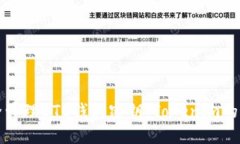 如何安全管理BTC钱包密钥:Tokenim的最佳实践