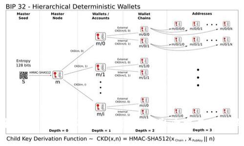 深入解析Tokenim矿工费用:如何影响交易速度与成本