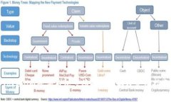 Tokenim硬件钱包多签功能详解及使用指南