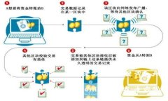 以下是关于“Tokenim登录名”的、关键词和大纲: