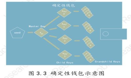 在区块链和加密货币的生态系统中，TokenIM机制通常是指一种用于管理和交易数字资产的模型和方法。TokenIM（Token Interface Module）是一个技术框架，旨在促进不同区块链之间的代币互操作性和功能整合。它的核心是通过标准化和模块化的方式，使得各种代币能够无缝地在不同的平台和服务之间进行交换和使用。

### TokenIM机制的核心组成部分

1. **代币标准化**：
   TokenIM机制通过定义一系列的代币标准（如ERC-20、ERC-721等），使得不同种类的代币能够在同一平台或不同平台之间进行 interoperable 的运作。

2. **智能合约**：
   通过智能合约，TokenIM可以自动化多个交易和操作，降低交易成本并提高效率。智能合约可以用来确保代币的转移和管理符合预先设定的条件。

3. **跨链技术**：
   TokenIM机制通常包括跨链技术，以支持在不同区块链之间传输代币，从而打破各个链之间的孤立状态。这项技术使得用户可以更自由地在不同的平台上使用其资产。

4. **用户界面和交互**：
   TokenIM机制还需要提供友好的用户界面，使得用户能够方便地管理其不同种类的代币，并进行相应的交易。

### TokenIM机制的优势

1. **高效性**：
   使用标准化和模块化的方式可以大大提高交易的效率，使得用户可以更快速地进行买卖和转账。

2. **灵活性**：
   TokenIM机制允许不同代币之间的互操作性，用户可以根据需要选择适合的代币进行交易，而不受到平台的限制。

3. **安全性**：
   通过智能合约的使用，TokenIM可以提供更高的安全性，降低操作过程中出现错误的概率。

4. **扩展性**：
   随着区块链技术的发展，TokenIM机制能够轻松地适应新的技术和标准，使得系统更加灵活和适应市场变化。

### TokenIM机制的应用场景

1. **去中心化金融（DeFi）**：
   在DeFi领域，TokenIM机制可以得以广泛应用，例如流动性挖矿、借贷协议等，通过代币的无缝互换来提高用户体验。

2. **NFT市场**：
   TokenIM机制可以支持NFT（非同质化代币）的创建、交易和转移，使得用户可以在不同平台间迁移其数字资产。

3. **私人和公有链互通**：
   TokenIM机制能够帮助用户在公有链和私有链之间转移资产，为企业和开发者提供了更多的灵活性和选项。

4. **激励机制**：
   TokenIM机制可以应用于用户激励系统中，通过代币的发放和管理来激励用户参与生态系统。

### 相关问题

1. **TokenIM机制如何实现跨链互操作性？**
2. **TokenIM机制的安全性如何保障？**
3. **在DeFi应用中，TokenIM机制的价值体现在哪里？**
4. **TokenIM机制是否会影响现有代币的价值？**
5. **开发者如何使用TokenIM机制创建新的代币？**
6. **TokenIM机制的未来发展趋势如何？**

接下来，我将围绕这些问题逐一进行详细介绍。
