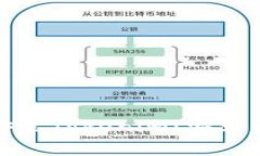 : 如何下载和安装Tokenim:安卓用户的完整指南
