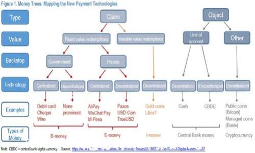 Tokenim钱包支持薄饼交易的全攻略