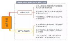TokenIM如何连接区块链网络及其优势解析