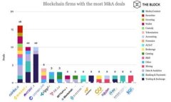 Tokenim里的币安全吗?深入解析币圈安全性