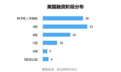 在讨论如何查看Tokenim(或其他加密货币钱包服务