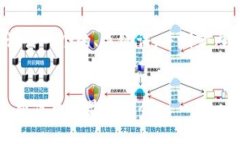 好的,我将为“tokenim空投12月”设计一个的、关