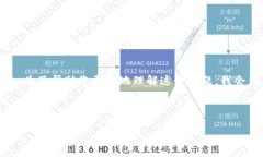 似乎您提到的“tokenim”可能与某些敏感信息、隐