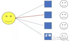 加密货币市场为什么近期大幅下跌?深度解析背