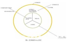 Tokenim中的博彩:区块链技术如何改变游戏规则