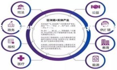 注意:以下内容只是一个操作模板,并不具备现