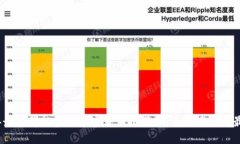 2023年最值得投资的加密货币推荐:新手与老手的