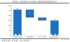 迪拜加密货币市场分析：现状、挑战与未来发展