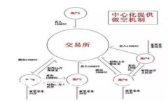火币平台的USDT如何转至Tokenim:全面指南与常见问