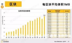 Tokenim钱包免费空投:获取最新空投信息的终极指