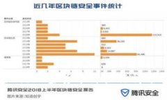 2023年纽约加密货币价格行情分析与预测