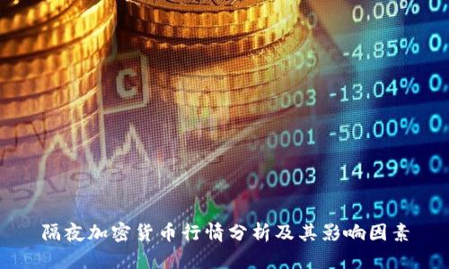 隔夜加密货币行情分析及其影响因素
