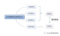 隔夜加密货币行情分析及其影响因素