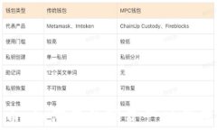 遗产加密货币:如何在数字资产时代保护家族财