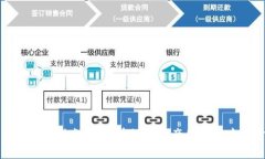 加密货币投资指南:如何在数字资产的海洋中稳