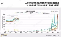 金融科技与加密货币的未来:前景、挑战与机遇