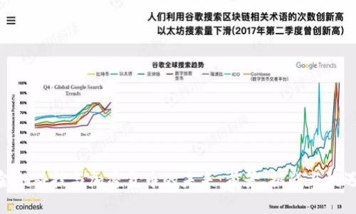 金融科技与加密货币的未来：前景、挑战与机遇