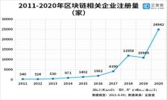 2023年最受欢迎的几种加密货币解析