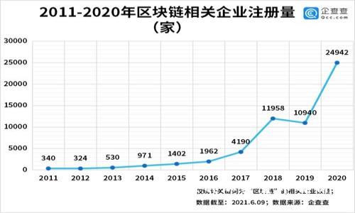 2023年最受欢迎的几种加密货币解析