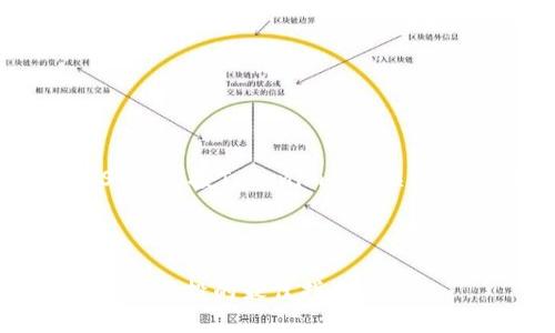好的,以下是围绕“PNS币 空投Tokenim”的、关键词,以及内容主体大纲。
### 与关键词
PNS币空投Tokenim:获取空投的最佳指南