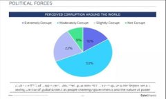 如何将交易所中的FIL币提到Tokenim钱包