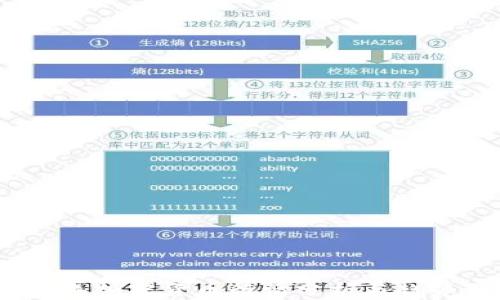 
2023年加密货币行情分析与趋势预测