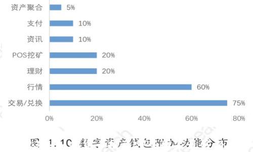 2023年加密货币投资哪些国家最具潜力?