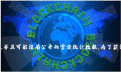 截至我最后一次更新的数据,关于Tokenim(或者任