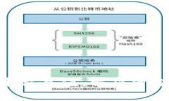 如何在Tokenim平台充值,解决资金问题的详细指南