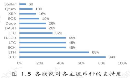 Tokenim的安全性与注意事项:使用加密货币钱包的最佳实践