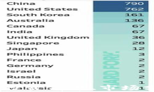 
BNX加密货币：投资前景、市场分析与使用指南