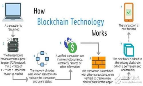 为了写出的内容,我将为“通刻和Tokenim区别”创建和相关关键词,并写出内容大纲。以下是具体内容:
```xml
通刻与Tokenim的区别:深入解析