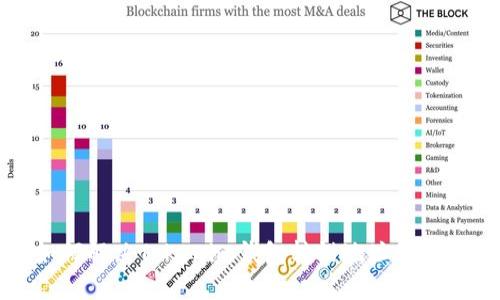 如何解决Tokenim钱包转错地址的问题