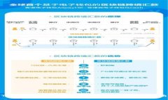 Tokenim钱包如何有效收款USDT的详细指南