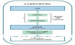 Tokenim第一次激活指南:步骤详解与常见问题解答