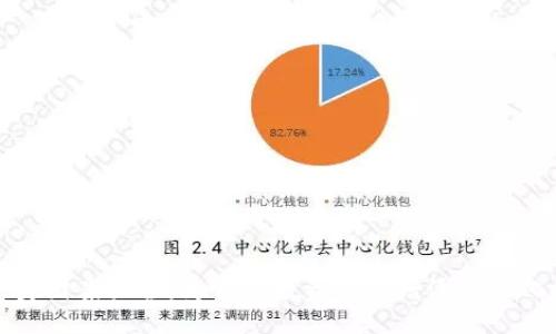 思考一个接近且适合 的
加密货币纹身图案大全:为你的投资热情增添个性化的一层艺术