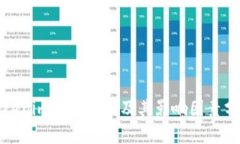 Tokenim价格显示及其影响因素分析