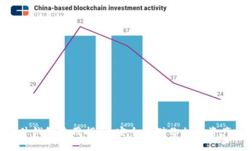 Tokenim硬件钱包使用指南：安全存储你加密资产的最佳选择