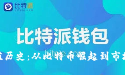 和标签
加密货币市值历史:从比特币崛起到市场成熟的演进
