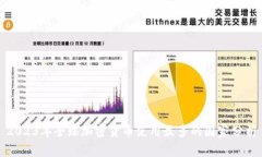 2023年全球加密货币使用最多的国家分析