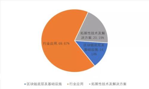 探索Tokenim去中心化：未来区块链技术的创新之路