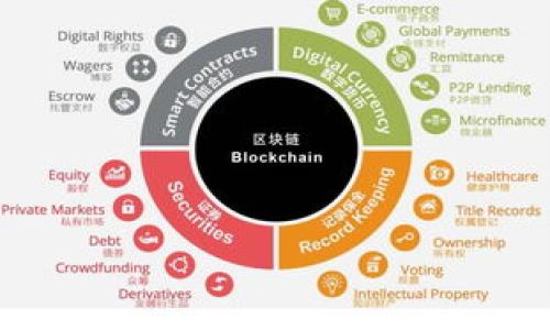baioti加密货币平台融资风险解析与应对策略/baioti

加密货币, 融资风险, 投资策略, 风险管理/guanjianci

### 内容主体大纲

1. 引言
   - 加密货币的兴起与投资热潮
   - 加密货币融资的重要性与复杂性

2. 加密货币平台的融资模式
   - ICO（首次代币发行）
   - IEO（首次交易所发行）
   - STO（证券型代币发行）

3. 加密货币平台融资风险的类型
   - 法律与合规风险
   - 市场风险
   - 技术与安全风险
   - 操作风险

4. 如何识别融资风险
   - 评估项目团队背景
   - 分析白皮书及财务透明度
   - 了解平台的技术架构

5. 风险管理策略
   - 投资多样化的策略
   - 制定清晰的投资计划
   - 定期监控投资组合

6. 投资者的教育与信息获取
   - 参与社区与论坛的好处
   - 关注行业动态与新闻
   - 参考专业研究与分析

7. 结论
   - 综合风险与收益的评估
   - 加强风险意识的重要性

### 内容详细部分

#### 引言

加密货币的全球快速发展使得越来越多的投资者开始关注这一新兴资产类别。尽管高收益的潜力吸引了大量资金，但与此同时，加密货币平台的融资也伴随着诸多风险，投资者需对此有清晰的认识与准备。

本文将围绕加密货币平台融资风险展开深度分析，并提供相应的应对策略，帮助投资者在复杂的市场中做出更好的决策。

#### 加密货币平台的融资模式

加密货币融资模式主要包括ICO、IEO和STO。每种模式都有其独特的特点和潜在的风险。

ICO（首次代币发行）
ICO是一种通过新发行的代币来为项目融资的方式，投资者用法定货币或现有的加密货币购买这些代币。由于监管缺失，ICO经常成为欺诈的温床。

IEO（首次交易所发行）
IEO是通过数字货币交易所直接进行的代币销售，相较于ICO，IEO通常受到更严格的审查和监管，从而降低了一定的风险，但也不能完全避免欺诈事件的发生。

STO（证券型代币发行）
STO作为一种更加符合监管的融资方式，它将代币视为证券，从而需遵守相关的金融法规。这虽然增加了合规成本，但也增强了投资者的信心。

#### 加密货币平台融资风险的类型

加密货币融资过程中，投资者面临的主要风险有多种，以下是四个主要风险类型的详细介绍。

法律与合规风险
在不同国家和地区，加密货币的法律地位尚不明晰，投资者可能面临因法律变更导致的投资损失。此外，参与不合规的项目更是存在被追索的风险。

市场风险
加密货币市场波动性极高，价格可能在短时间内剧烈波动，投资者需要有足够的心理准备来应对市场的变化。

技术与安全风险
网络攻击、智能合约漏洞等技术风险都是加密货币投资者需要警惕的，任何技术缺陷或安全问题都可能导致资产损失。

操作风险
操作风险包括投资者由于缺乏经验、判断错误等导致的损失。了解市场、项目和平台运作规则是降低这一风险的基础。

#### 如何识别融资风险

识别融资风险是投资的第一步，以下是投资者需要重点考虑的几个方面。

评估项目团队背景
项目团队的专业背景和历史经验是评估其成功概率的重要因素。优秀的团队通常具备过往成功经验和丰富的行业知识。

分析白皮书及财务透明度
白皮书是项目的“合同”，应详细阐明项目的目的、技术细节、市场分析和未来计划。同时，透明的财务状况能让投资者对项目的资金使用有更清晰的了解。

了解平台的技术架构
技术是加密货币项目的核心，了解项目的技术架构和创新点，可以帮助投资者判断其是否具备市场竞争力和长远发展潜力。

#### 风险管理策略

为了降低融资风险，投资者需要制定切实可行的风险管理策略。

投资多样化的策略
分散投资有助于降低单一项目或资产波动带来的风险，投资者应考虑在不同的加密货币及项目之间进行合理配置。

制定清晰的投资计划
无论是短期还是长期投资，清晰的投资目标和策略都有助于保持理性思维，避免因市场波动而作出冲动决定。

定期监控投资组合
对投资进行定期审核和调整，有助于发现潜在风险并及时采取措施加强管理，确保投资目标的实现。

#### 投资者的教育与信息获取

投资者对市场的了解程度直接影响投资风险的控制，以下是几种重要的信息获取方式。

参与社区与论坛的好处
行业社区和论坛是获取信息和经验分享的好地方，积极参与能够增加对市场的认知和应对能力。

关注行业动态与新闻
定期关注行业动态和相关新闻，有助于把握市场走势和政策变动，为投资决策提供数据支持。

参考专业研究与分析
大量的分析师和研究机构会发布有关加密货币的市场报告，参考这些专业研究可以获得更全面的视角与信息。

#### 结论

在加密货币融资的快速发展中，风险与机遇并存。投资者需要加强风险意识，通过不断学习和实践提升自身的投资能力。在获得高收益的同时，合理控制风险，才能在这个动荡的市场中立于不败之地。

### 相关问题

1. **加密货币融资中的法律风险如何应对？**
   - 对加密货币法律法规的了解
   - 选择合规的投资项目
   - 咨询法律专业人士的建议

2. **市场波动对投资者的影响以及应对策略？**
   - 市场心理与投资决策
   - 如何利用波动获取收益
   - 建立情绪管理体系

3. **投资技术风险的识别和预防措施？**
   - 网络安全保护的基础知识
   - 如何评估项目的技术架构
   - 了解智能合约的风险及安全审核

4. **如何制定合理的投资组合？**
   - 投资组合的基本构建原理
   - 如何结合不同加密货币的特性进行配置
   - 定期审视和调整组合的重要性

5. **如何提高自己的投资教育与信息获取能力？**
   - 参与加密货币相关的教育机构和在线课程
   - 阅读投资书籍和报告
   - 利用社交媒体和网络资源的优势

6. **对加密货币投资的常见误区有哪些？**
   - 误区一：所有加密货币都是投机性资产
   - 误区二：只看价格波动就能预测趋势
   - 误区三：忽视风险管理的重要性

以上内容将围绕上述问题详细展开，每个问题将包含800字的深入分析和解答。 
