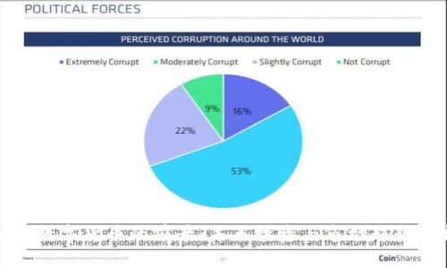加密数字货币的前景：未来投资与市场趋势分析