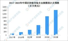 加密货币的未来：2023年市场趋势及投资机会
